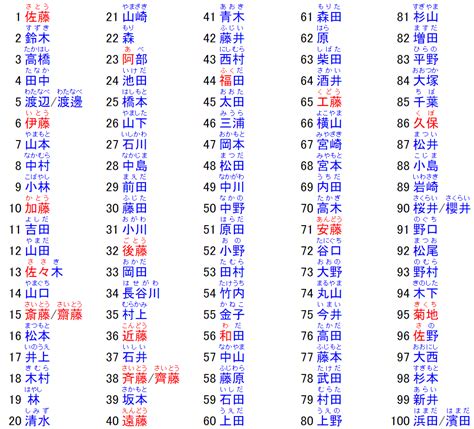 好听日本名字|100+ 有含义的常见日本名字 